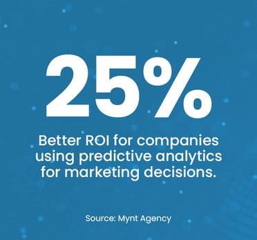 SCO-Better-ROI-Stat