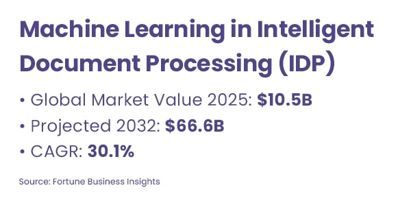 SCO-Blog-Stat-Callout1