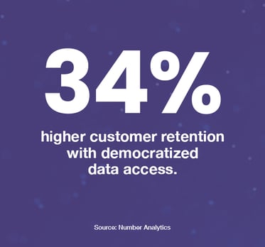SCO-Data-Democracy-Stat2