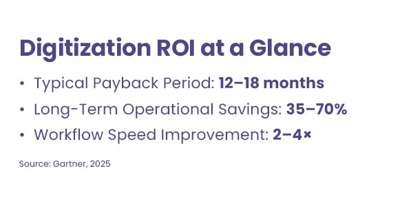 SCO-Digitization-Budgeting-Blog-Graphic1