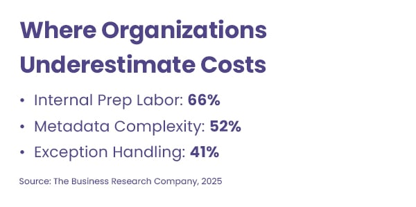 SCO-Digitization-Budgeting-Blog-Graphic2