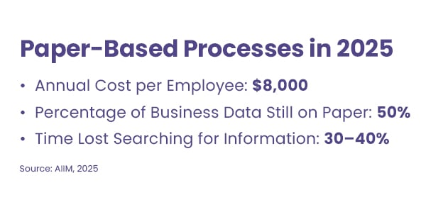 SCO-Digitization-Budgeting-Blog-Graphic3