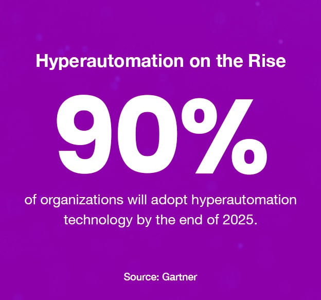 Top Digital Transformation Trends to Watch in 2025 | Scan-Optics