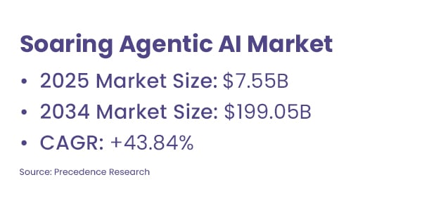 SCO-Newsletter-Stat-Callout1