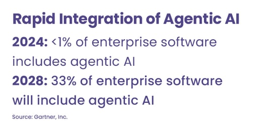 SCO-Newsletter-Stat-Callout2 (1)-1