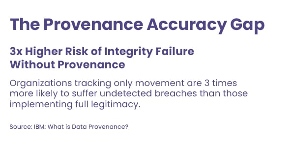 SCO-Trust-and-Digital-Provenance-Stats2